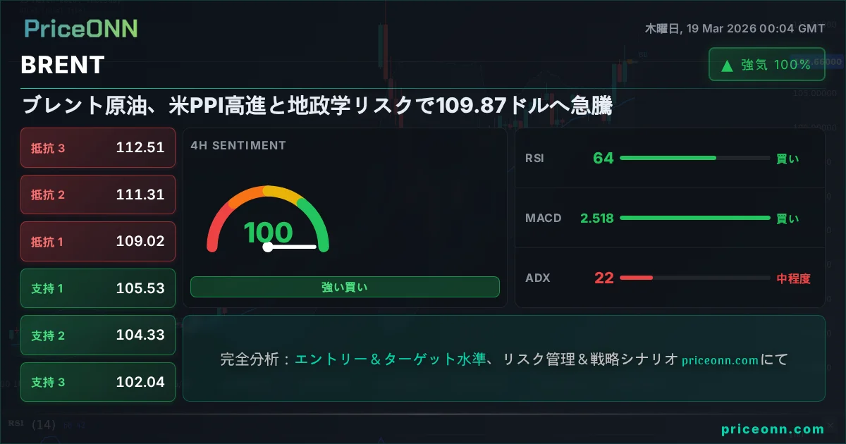 BRENT テクニカル分析 | PriceONN