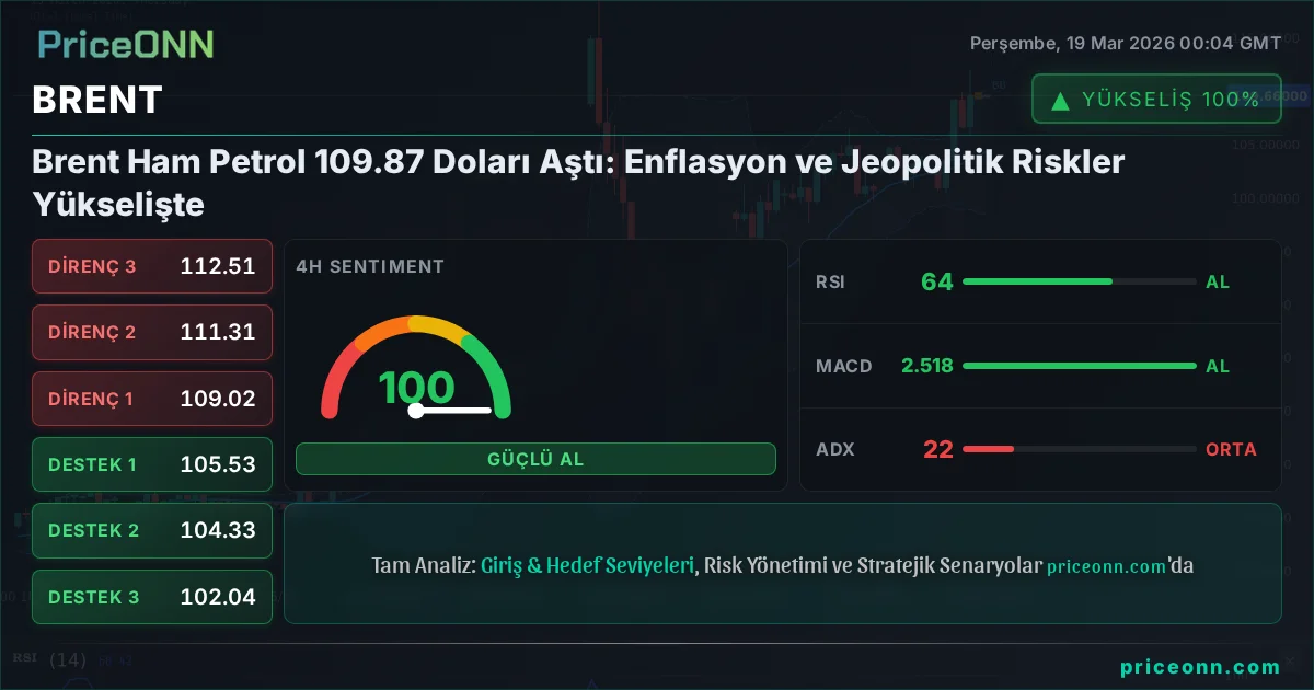 BRENT Teknik Analiz | PriceONN