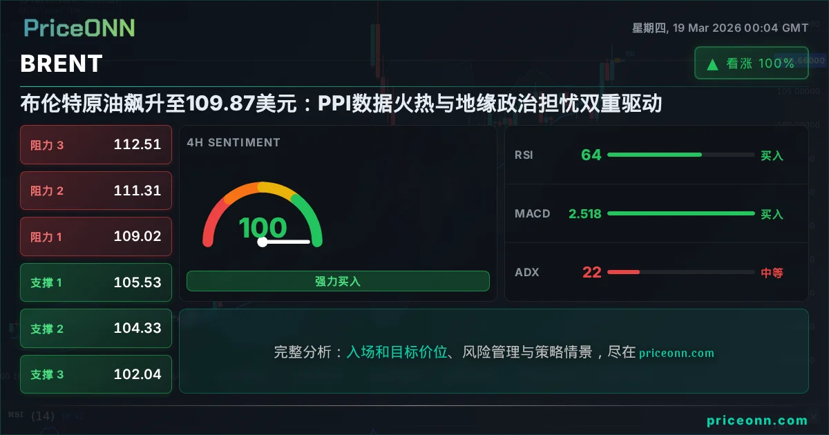 BRENT 技术分析 | PriceONN