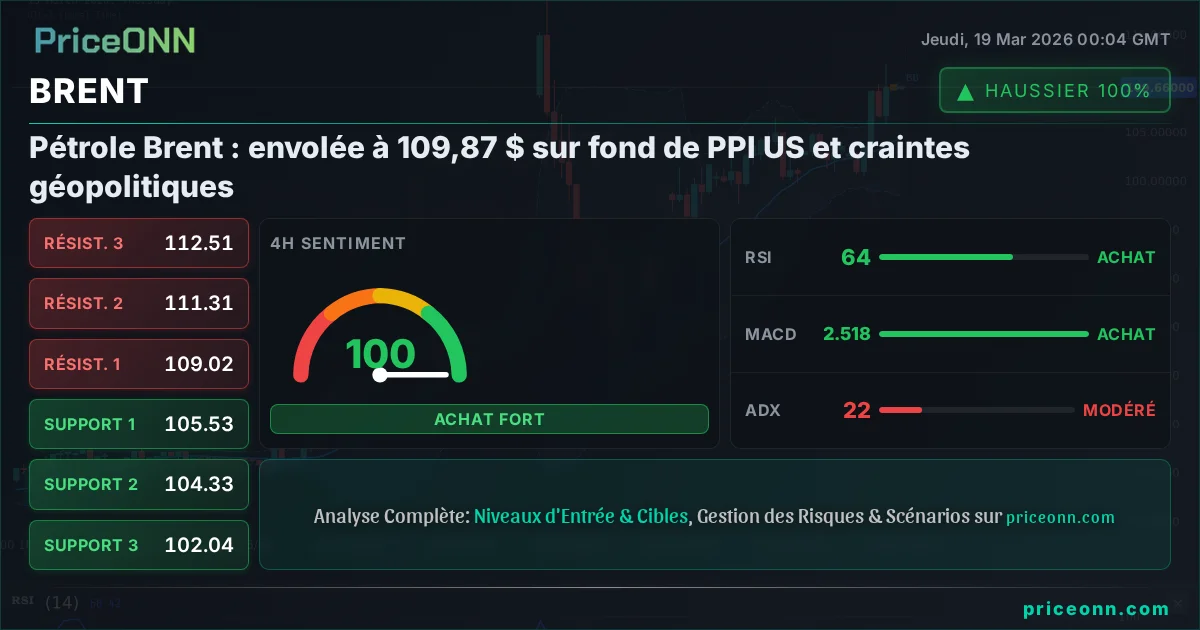 BRENT Analyse Technique | PriceONN