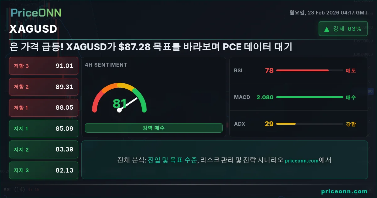 XAGUSD Insight Card