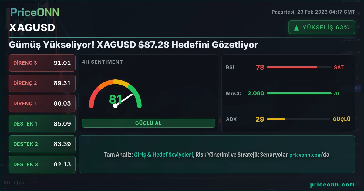 XAGUSD Insight Card