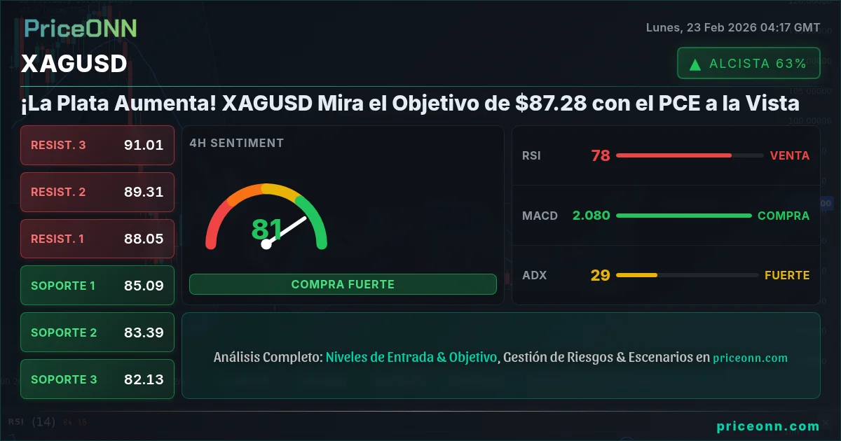 XAGUSD Insight Card