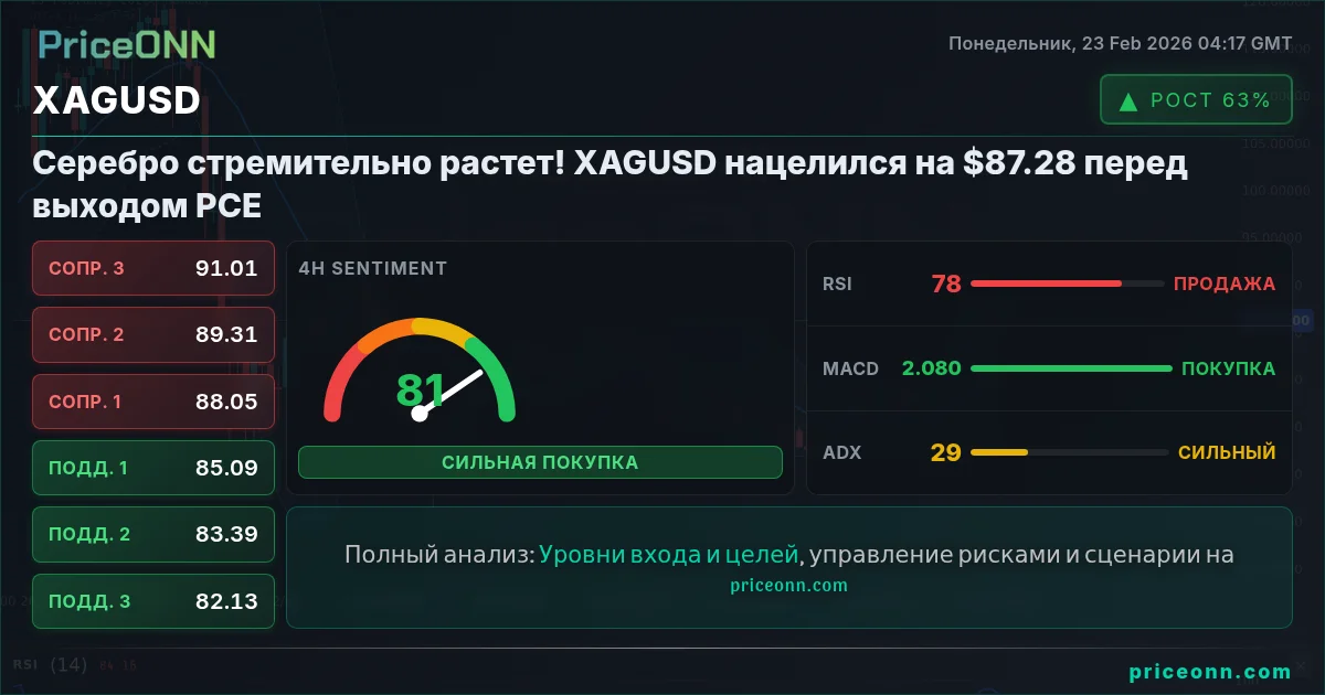 XAGUSD Insight Card