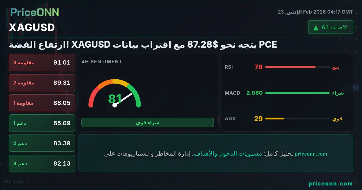 XAGUSD Insight Card