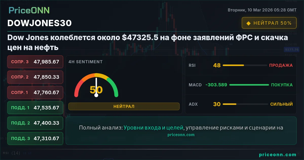 DowJones30 Insight Card