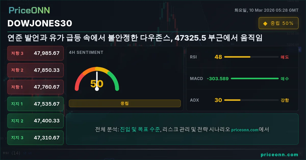DowJones30 Insight Card