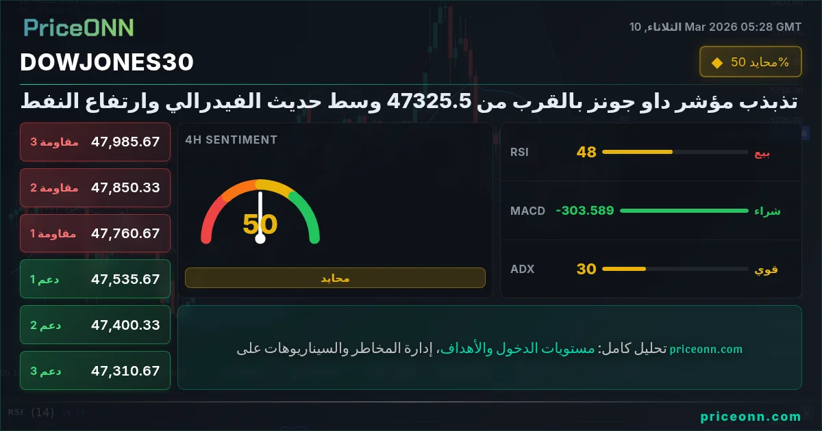 DowJones30 Insight Card
