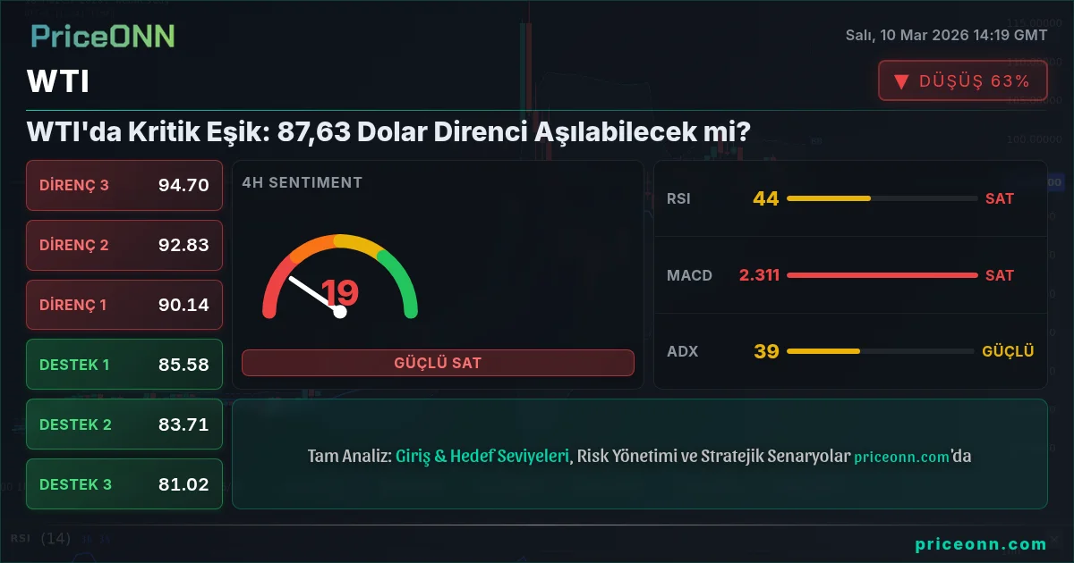 WTI Insight Card