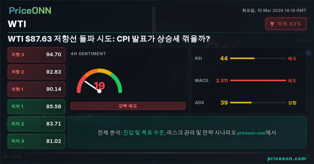 WTI Insight Card