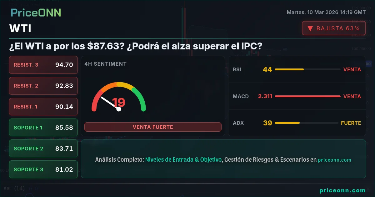 WTI Insight Card