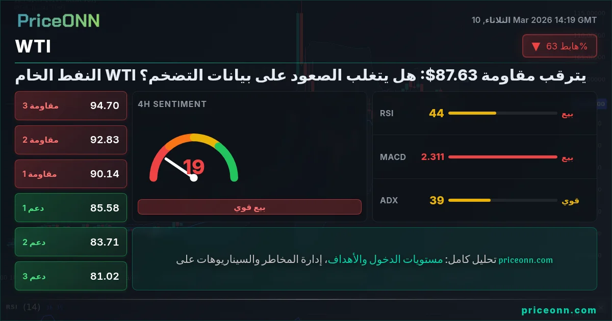 WTI Insight Card