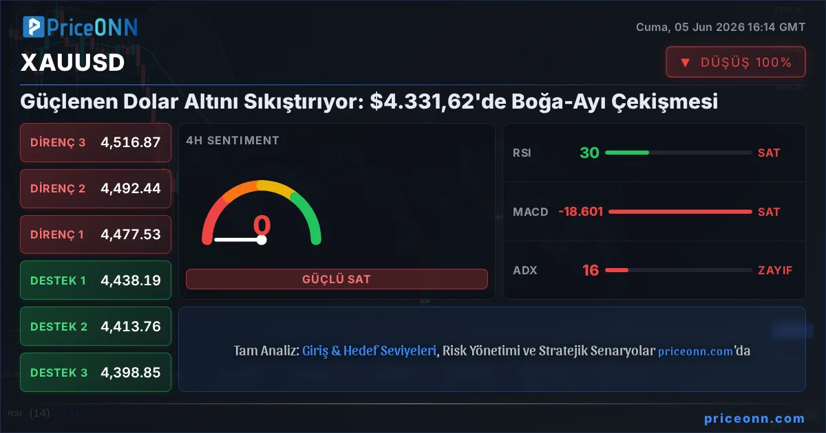 XAUUSD Teknik Analiz | PriceONN