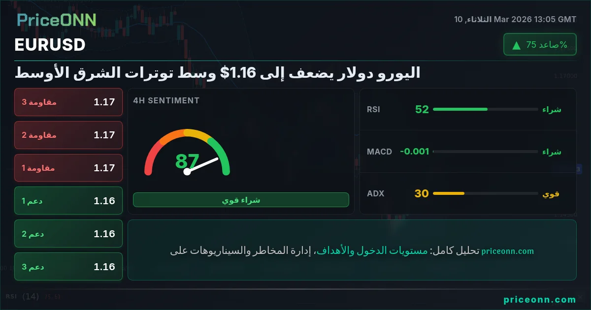 EURUSD Insight Card