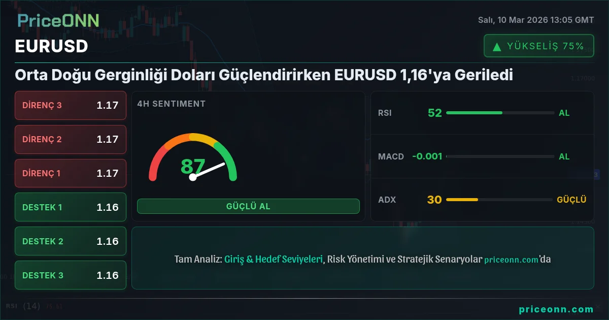 EURUSD Insight Card