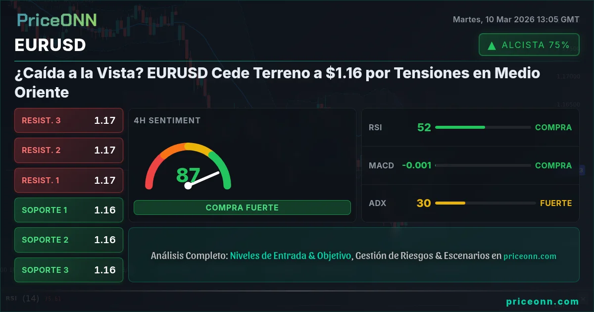 EURUSD Insight Card