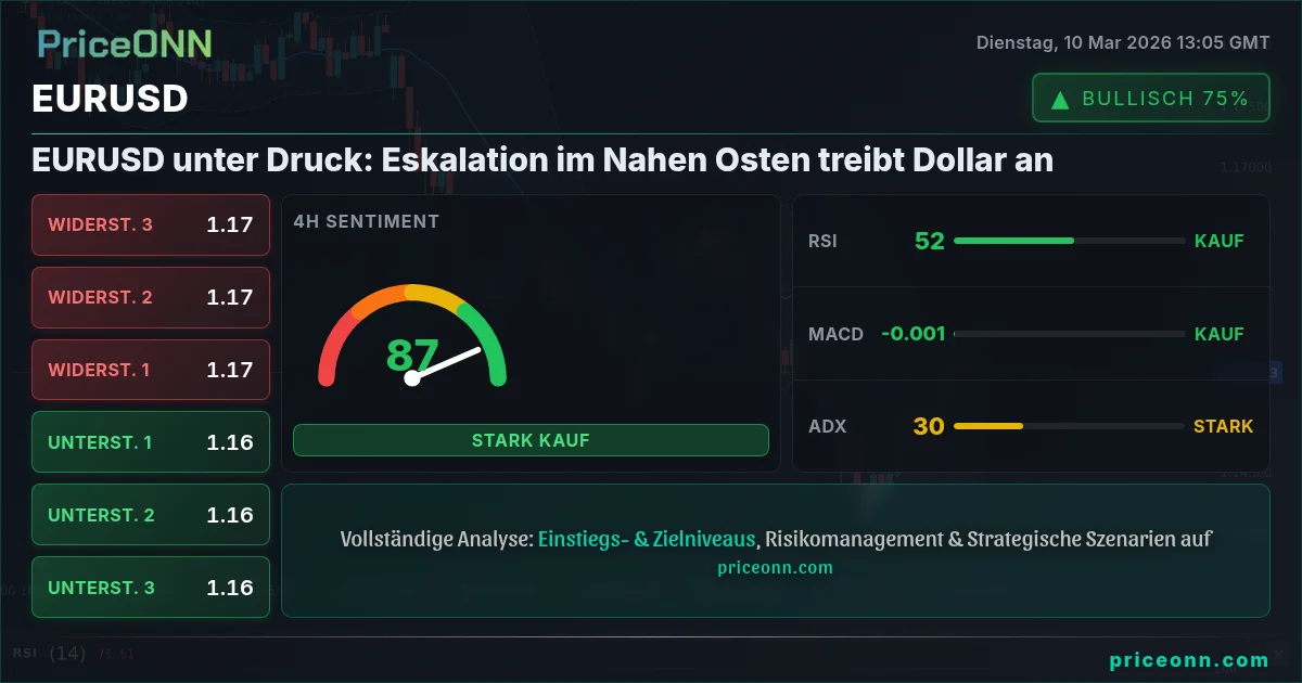 EURUSD Insight Card