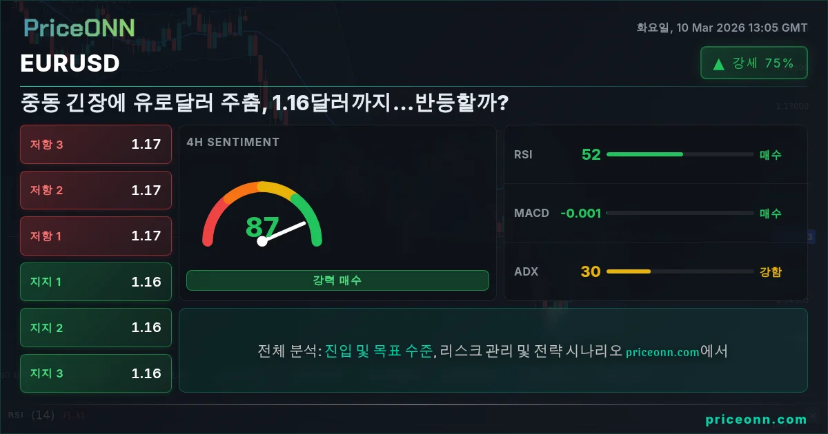 EURUSD Insight Card