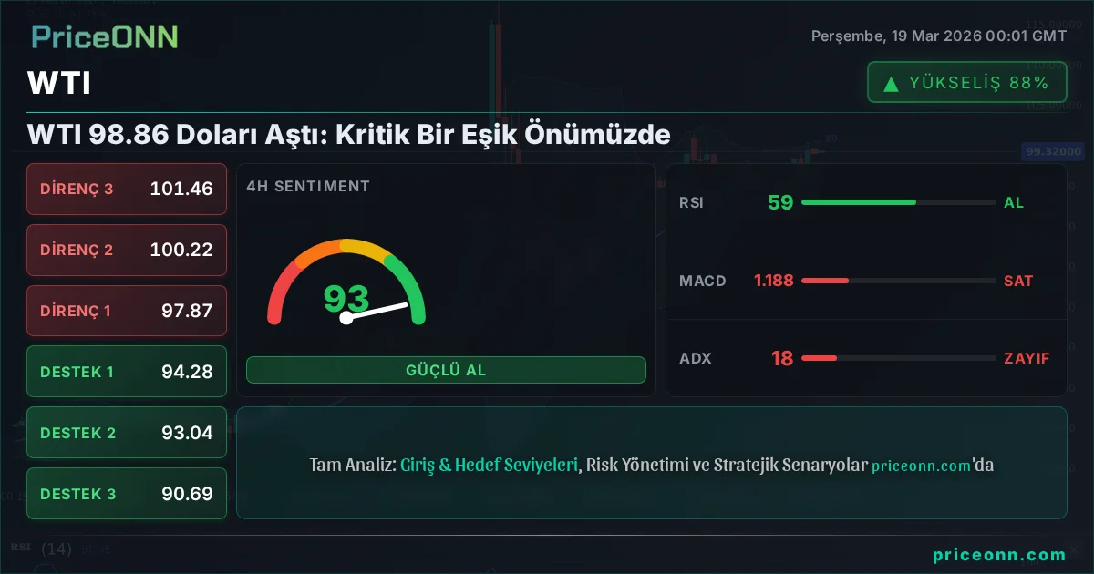 WTI Teknik Analiz | PriceONN
