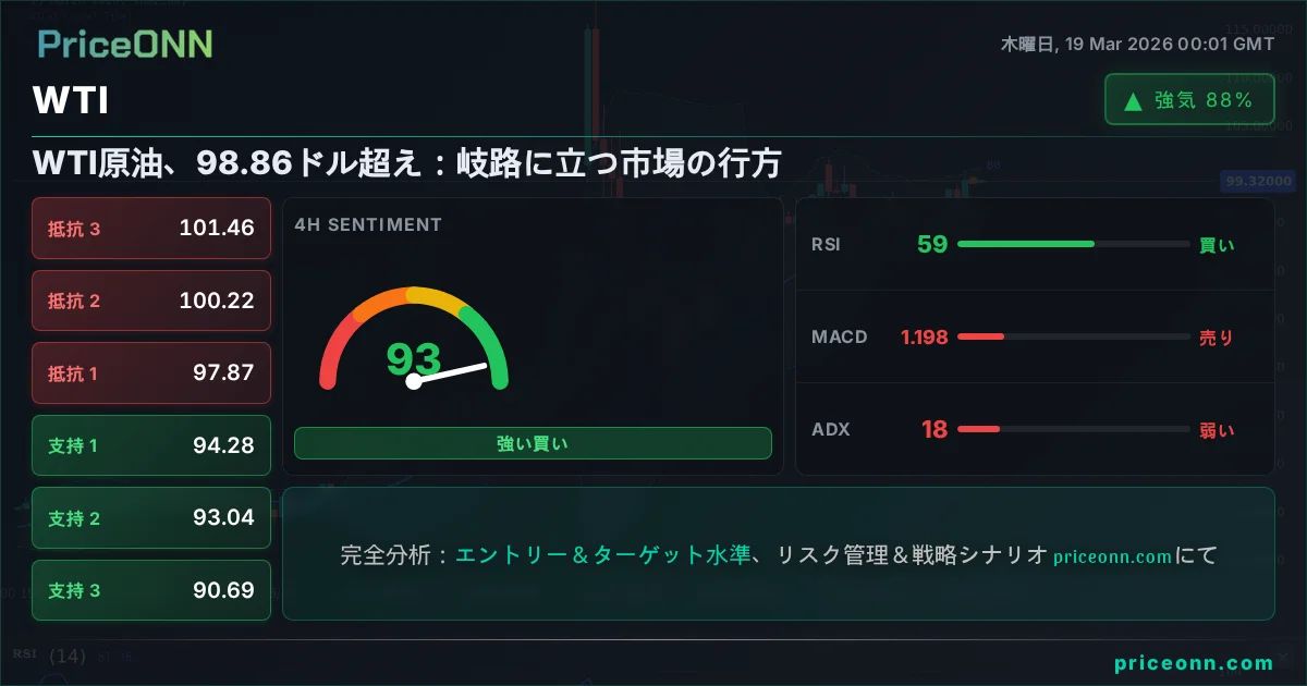 WTI テクニカル分析 | PriceONN