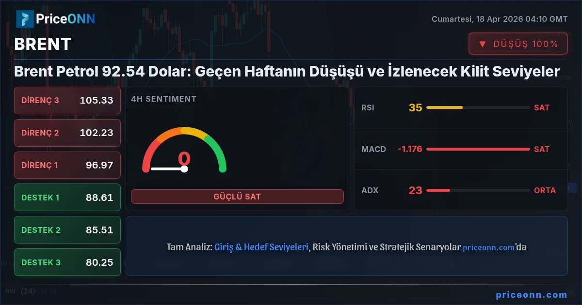 BRENT Insight Card