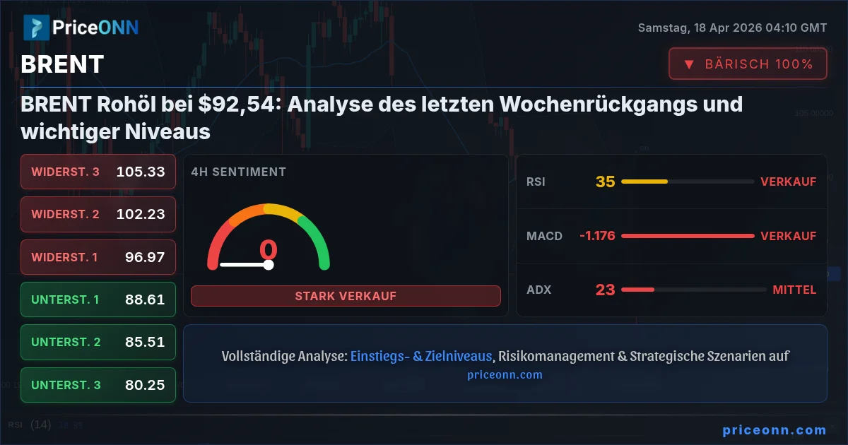 BRENT Insight Card
