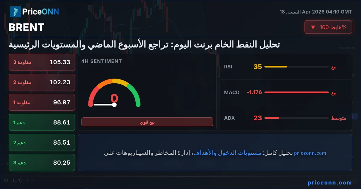 BRENT Insight Card