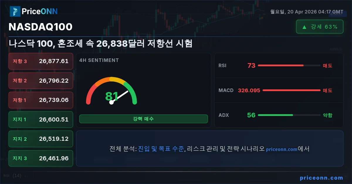Nasdaq100 Insight Card