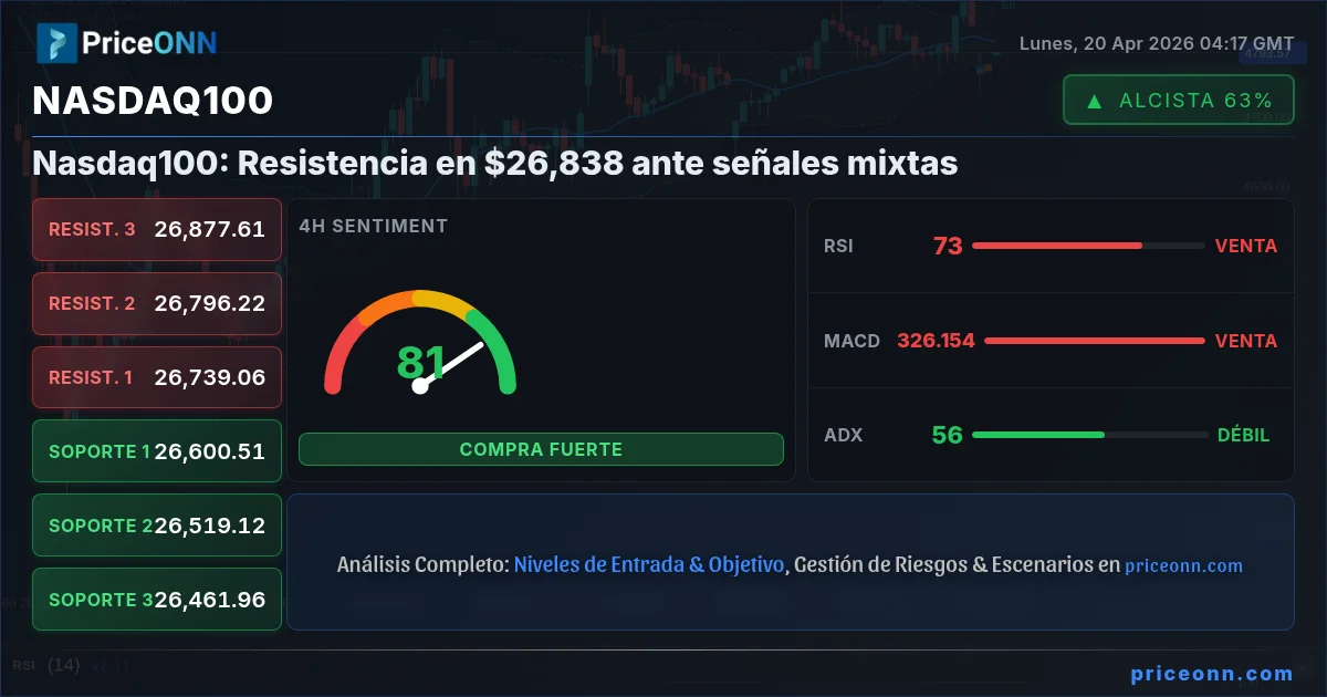 Nasdaq100 Insight Card