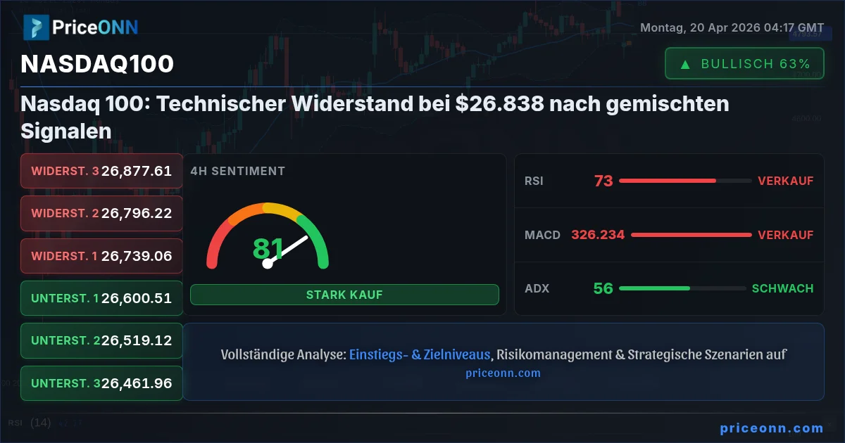 Nasdaq100 Insight Card