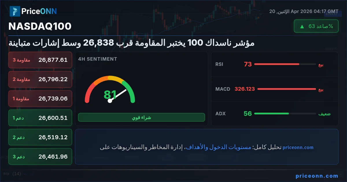 Nasdaq100 Insight Card