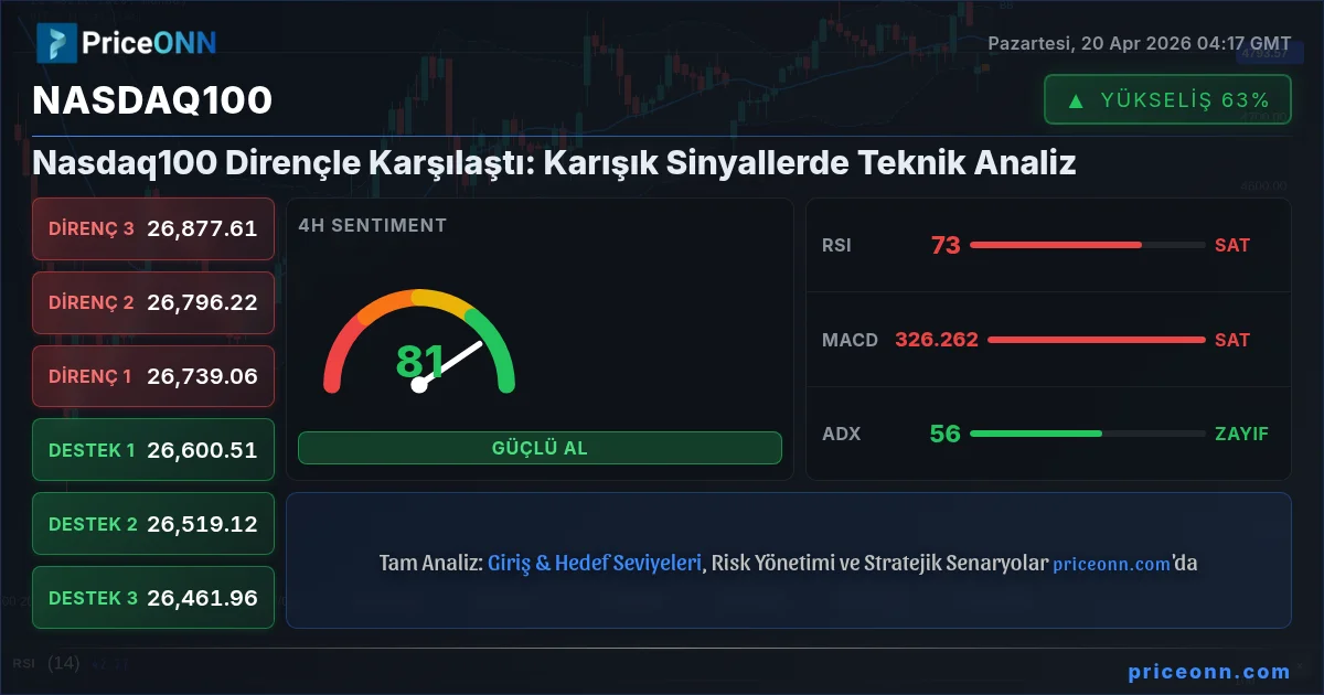 Nasdaq100 Insight Card
