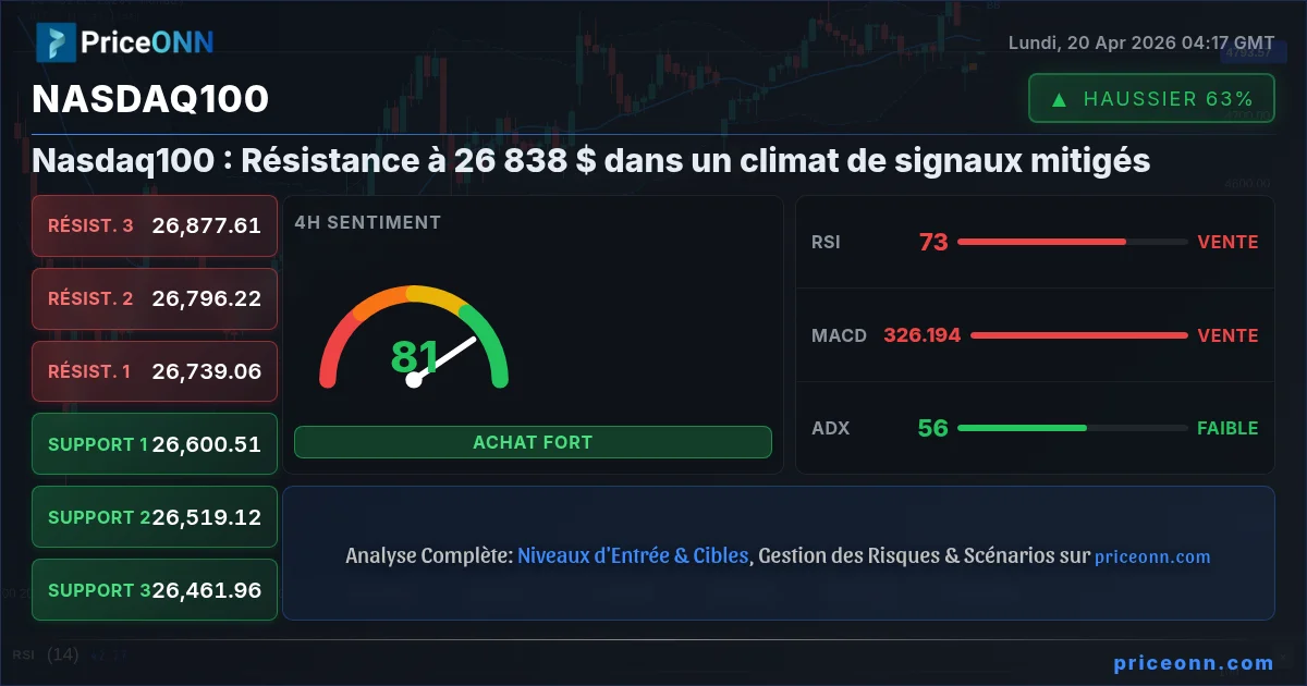 Nasdaq100 Insight Card