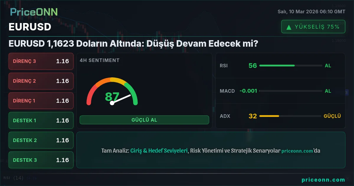 EURUSD Insight Card