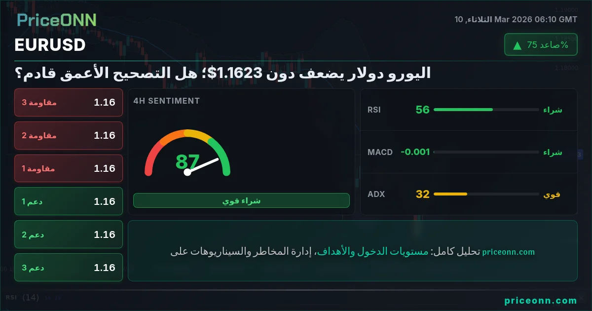 EURUSD Insight Card