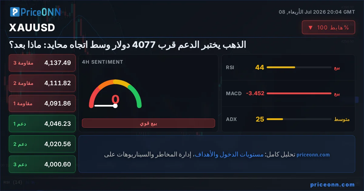 XAUUSD Insight Card