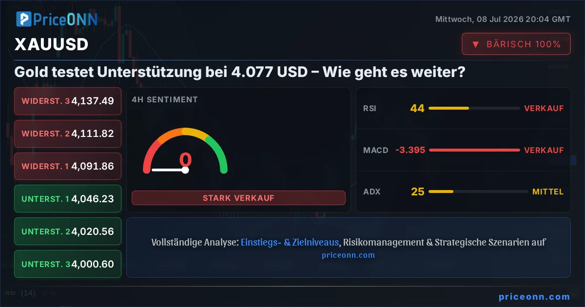 XAUUSD Insight Card