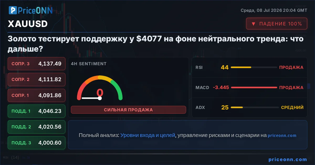 XAUUSD Insight Card