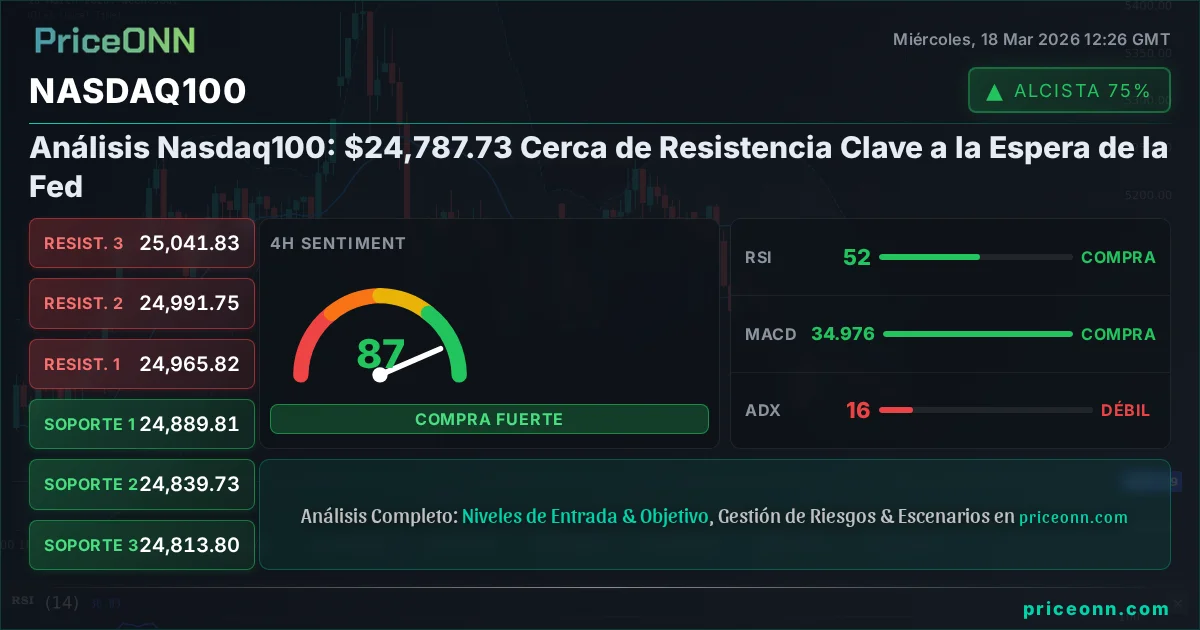 Nasdaq100 Share Card
