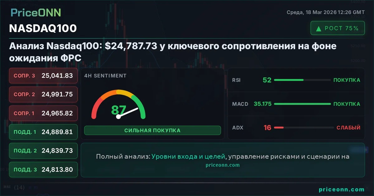 Nasdaq100 Share Card