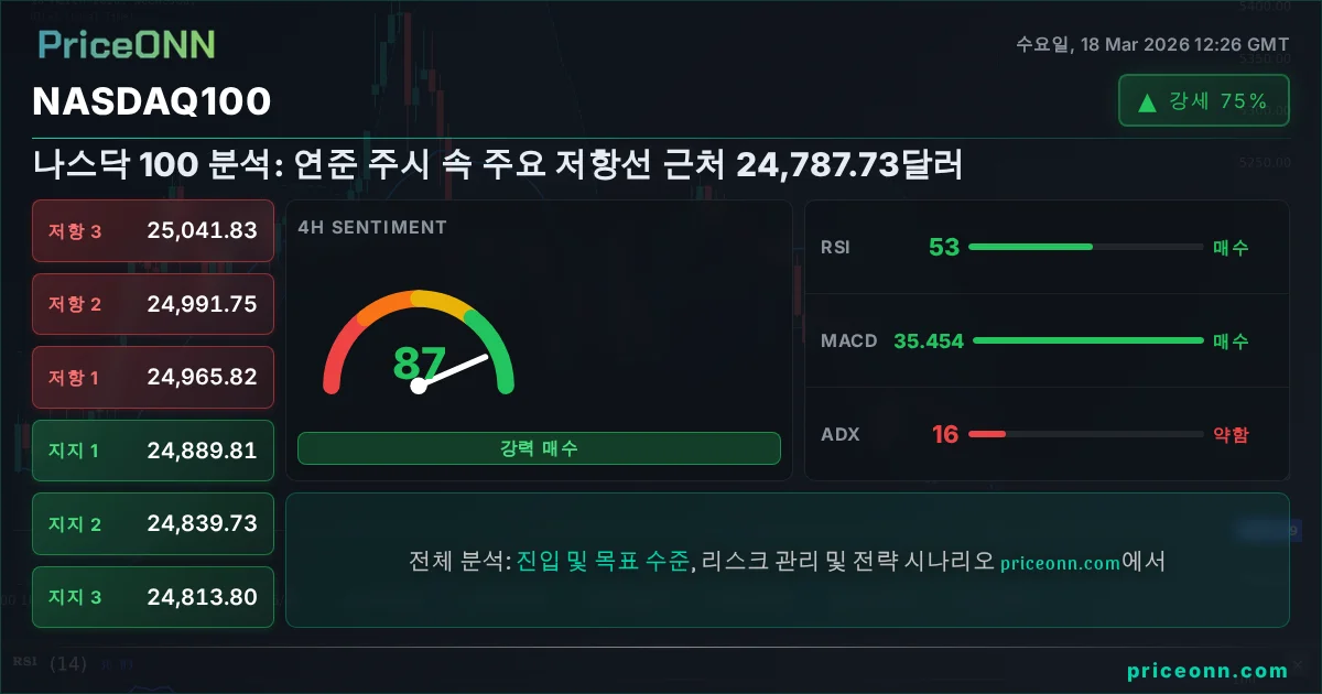 Nasdaq100 Share Card
