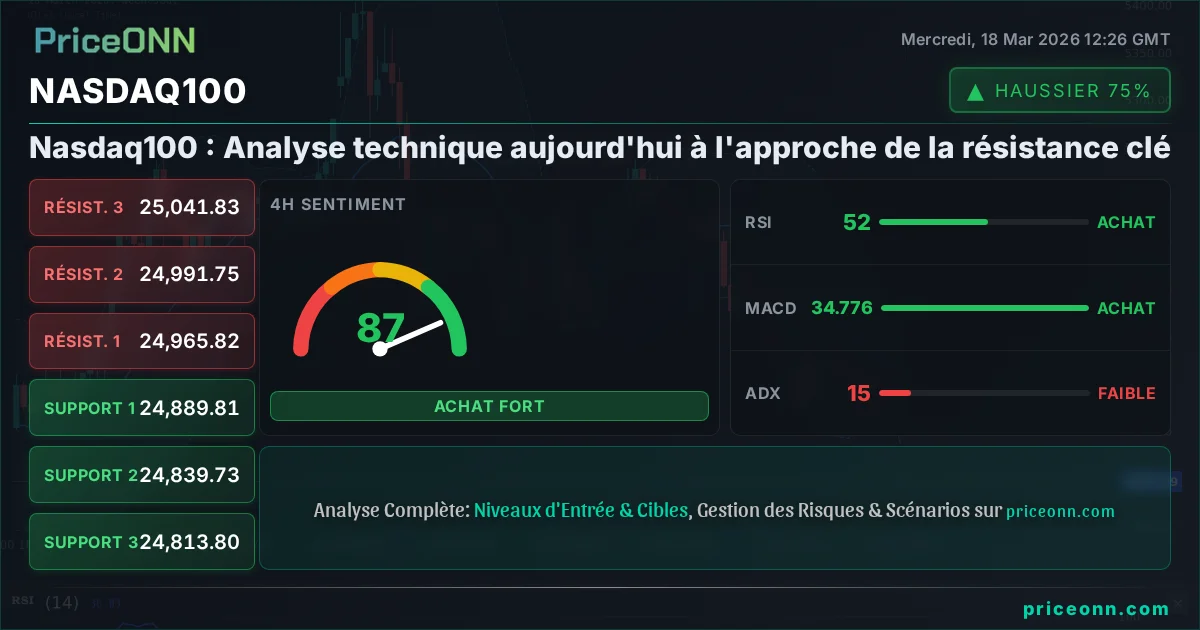 Nasdaq100 Share Card
