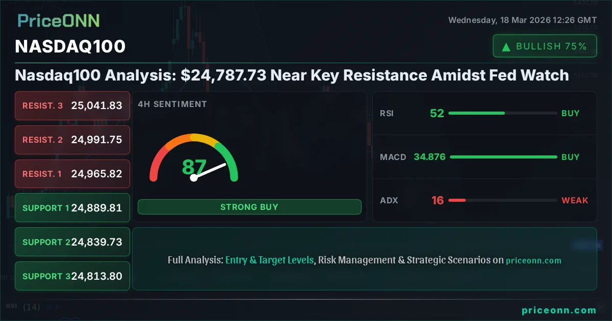 Nasdaq100 Share Card