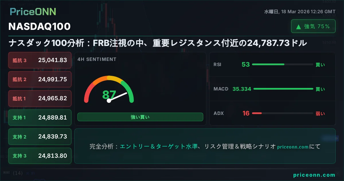Nasdaq100 Share Card