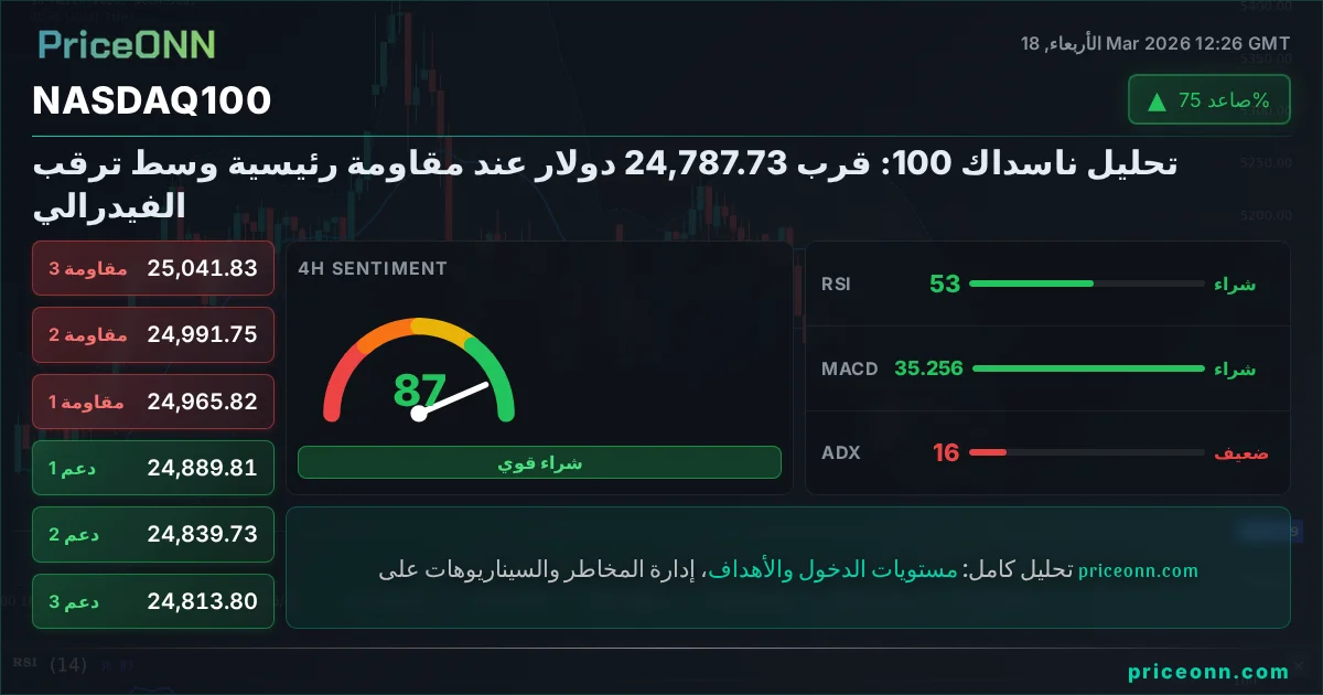 Nasdaq100 Share Card