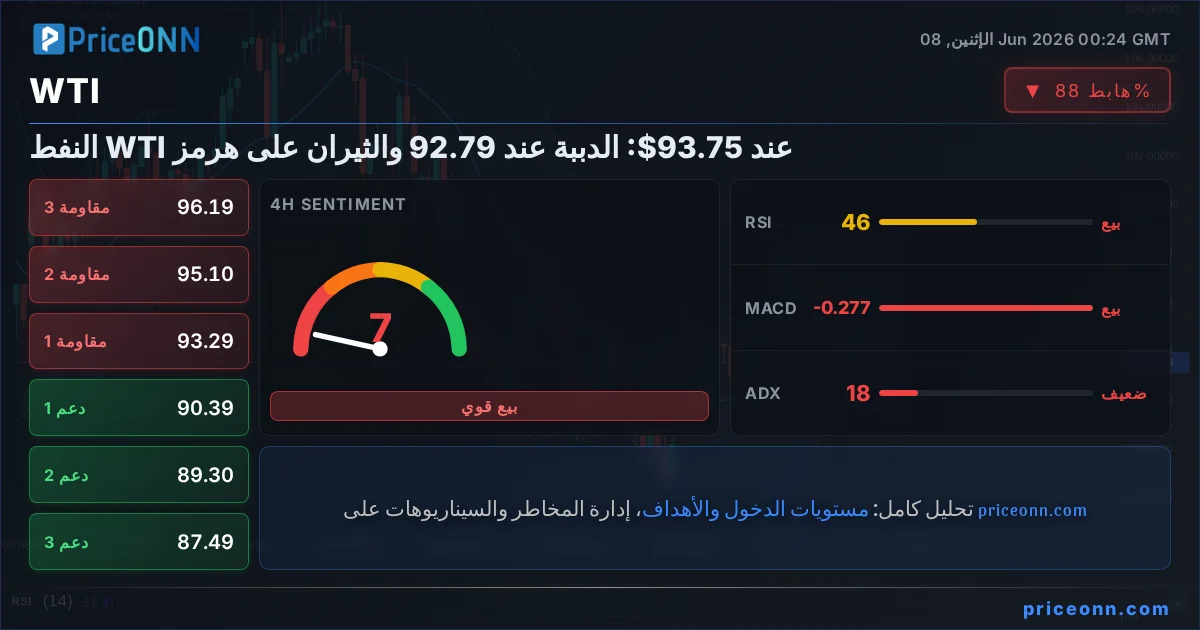 WTI Insight Card
