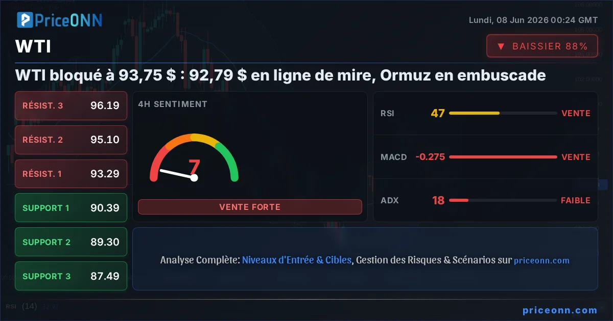 WTI Analyse Technique | PriceONN