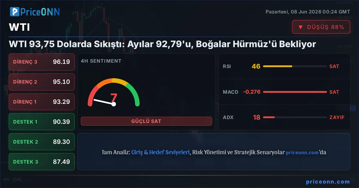 WTI Teknik Analiz | PriceONN