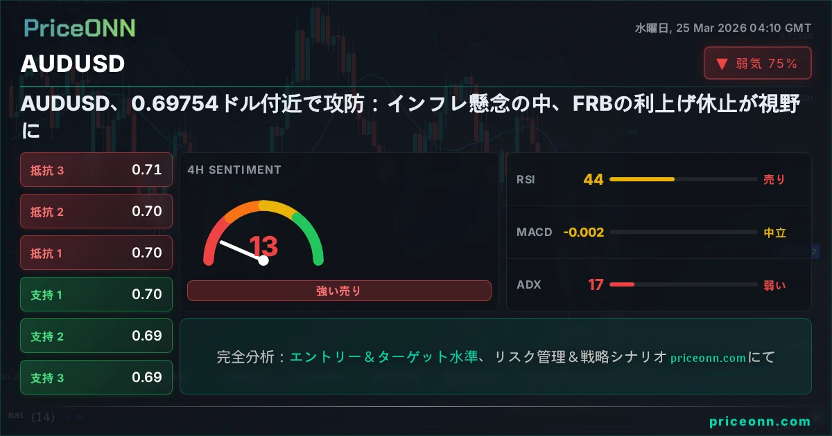 AUDUSD テクニカル分析 | PriceONN