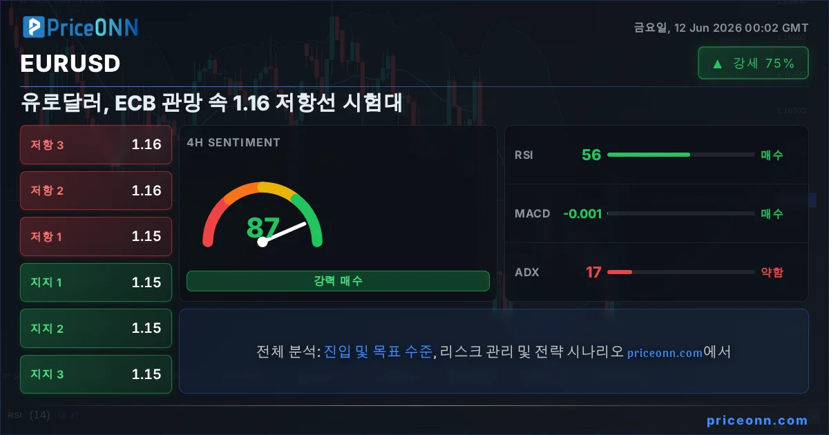 EURUSD Insight Card